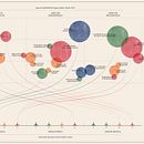 Mi proyecto del curso: Visualización de datos y diseño de la información: crea un modelo visual. Design de informação, Design interativo e Infografia projeto de Max Segovia - 25.07.2022