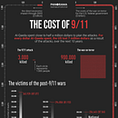 The cost of 9/11 . % Edit Gyenge tarafından hazırlanan Grafik Tasarım, Bilgi Tasarımı, Ve İnfografikler projesi - 08.01.2022