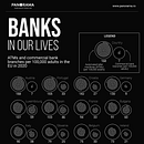 Banks in our lives . % Edit Gyenge tarafından hazırlanan Bilgi Tasarımı, Ve İnfografikler projesi - 08.01.2022
