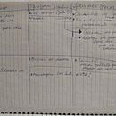 Meu projeto do curso: UX: usabilidade e experiência do usuário. Un proyecto de UX / UI de Ignácio Nascimento - 30.07.2022