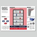 Sweet tooth: la dipendenza da zucchero negli USA. Un proyecto de Diseño gráfico, Diseño de la información, Diseño interactivo e Infografía de Lorenzo Bet - 02.08.2022