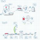 Meu projeto do curso: Visual thinking: organize e apresente ideias poderosas Ein Projekt aus dem Bereich Kreative Beratung, Designverwaltung, Marketing, Kreativität, Zeichnung, Kommunikation und Präsentationsdesign von João Cintra - 02.08.2022