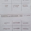 Projeto Decoração Minimalista. Projekt z dziedziny Doradztwo kreat, wne, Zarządzanie projektowaniem, Marketing, Zarządzanie, Produkt i wność użytkownika Bruna Fogaça - 11.08.2022