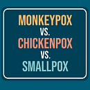 Infographic: Monkeypox vs. Chickenpox vs. Smallpox. Infographics, Creativit, and Design project by Arnau Capelleras Poveda - 08.12.2022