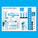 American Airlines Flight 11. Un progetto di Graphic design, Design dell’informazione, Design interattivo e Infografica di Jamie Clark - 14.08.2022