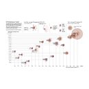 Mi proyecto del curso: Visualización de datos y diseño de la información: crea un modelo visual. Un projet de Design de l'information, Design d'interaction et Infographie de Federico Mejia - 18.08.2022