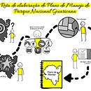 Meu projeto do curso: Visual thinking: organize e apresente ideias poderosas Ein Projekt aus dem Bereich Kreative Beratung, Designverwaltung, Marketing, Kreativität, Zeichnung, Kommunikation und Präsentationsdesign von Ana Carolina Saupe - 22.08.2022