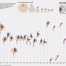 Mein Kursprojekt: Datenvisualisierung und Informationsdesign: Visualisierung des Städteranking 2021 der Schweiz. Projekt z dziedziny Projektowanie informacji, Projektowanie interakt, wne i Infografika użytkownika Zeliya Schär - 04.09.2022