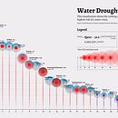Data Visualization of the 24 countries with the highest risk of Water Drought in 2021. Projekt z dziedziny Projektowanie informacji, Projektowanie interakt, wne i Infografika użytkownika bernis - 30.08.2022