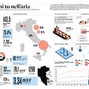 Manchi tu nell'aria: Analisi della crisi energetica in Italia. Graphic Design, Information Design, Interactive Design & Infographics project by Federico Ambra - 09.07.2022