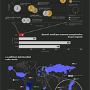 Gli stadi con più gol nella storia dei Mondiali. Un proyecto de Diseño de la información e Infografía de nikjha95 - 12.09.2022