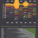 My project for course: Data Visualization: Design Infographics in Illustrator. Information Design & Infographics project by gunseligurel5 - 09.17.2022