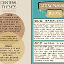 My project for course: Screenwriting Essentials: Create, Write, and Develop for TV. Film, Video, TV, Writing, Film, Filmmaking, and Script project by tioluwania07 - 09.24.2022