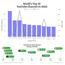 My project for course: Data Visualization for Editorial Projects. Design editorial, Design de informação, Design interativo e Infografia projeto de Marsa Andari - 05.10.2022