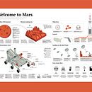 My project for course: Information Design for Editorial Infographics. Un progetto di Graphic design, Design dell’informazione, Design interattivo e Infografica di Adriana Serban - 07.10.2022