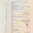 Mi proyecto del curso: Visualización de datos para proyectos editoriales Ein Projekt aus dem Bereich Verlagsdesign, Informationsdesign, Interaktives Design und Infografik von Enrique Mendoza - 09.10.2022