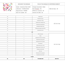 Revisite robe patchwork. Un proyecto de  de Lise Michaud - 10.10.2022