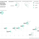 Mi proyecto del curso: Visualización de datos y diseño de la información: crea un modelo visual. Design de informação, Design interativo e Infografia projeto de Jessica Maya - 03.11.2022
