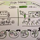 Andrea's project for course: Visual Thinking: Organize and Present Powerful Ideas . Consultanță creativă, Managementul designului, Marketing, Creativitate, Desen și Comunicare de Andrea Popa - 11.20.2022