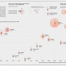 Visualización de datos, número de casos de muerte por neumonía en menores de 5 años 2000-2019 . % miriam_gago19 tarafından hazırlanan Tasarım, UX / UI, Ve Grafik Tasarım projesi - 11.08.2022