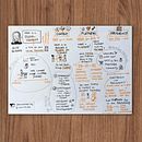 Final project: Sketchnoting – Communicate with Visual Notes. Un proyecto de Ilustración tradicional, Creatividad, Dibujo, Comunicación, Gestión, productividad							 y Business de Eva-Lotta Lamm - 10.11.2022