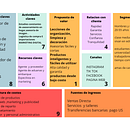 Mi proyecto del curso: Lanzamiento de tu primer negocio online. Marketing, Digital Marketing, Content Marketing, Growth Marketing, and Business project by hadalorel99 - 11.23.2022