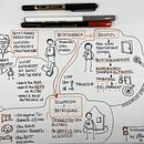 Mein Abschlussprojekt für den Kurs: Sketchnoting: Verstehen und Kommunizieren mit visuellen Notizen Ein Projekt aus dem Bereich Traditionelle Illustration, Kreativität, Zeichnung, Kommunikation, Management, Produktivität und Business von mbusch28 - 27.11.2022