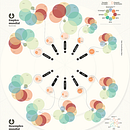 Mi proyecto del curso: Visualización de datos y diseño de la información: crea un modelo visual. Information Design, Interactive Design & Infographics project by Patsy Muñoz - 12.01.2022