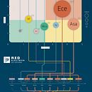 Infografía Red Eléctrica de España. Un projet de Infographie, Design graphique , et Animation de Pablo Antuña - 06.09.2019