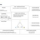 My project for course: Leadership for Creatives: Find Your Own Style. Een project van Creatieve consultanc,  Design management y Marketing van design_996042 - 09.12.2022