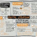 Mijn project van de cursus: Sketchnoting: communiceer met visuele notities. Projekt z dziedziny Trad, c, jna ilustracja, Kreat, wność,  R, sunek, Komunikacja, Zarządzanie, Produkt, wność i Business użytkownika Maud Tiehuis - 10.12.2022