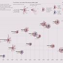 My project for course: Data Visualization and Information Design: Create a Visual Model Ein Projekt aus dem Bereich Informationsdesign, Interaktives Design und Infografik von yaman_felemban - 12.12.2022