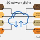 My project for course: Graphic Visualization: Telling Complex Stories through Simple Images. Projekt z dziedziny Zarządzanie projektowaniem, Projektowanie graficzne, Projektowanie informacji, Marketing, Infografika, Komunikacja i Projektowanie prezentacji użytkownika Maria Osika - 19.12.2022