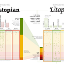 Dystopian and Utopian Novels, Data Vis. Design, e Design de informação projeto de Troy Wilkinson - 27.12.2022
