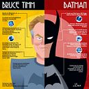 Bruce Timm: El Batman de Nuestra Generación. Projekt z dziedziny Projektowanie graficzne, Projektowanie informacji, Infografika, Ilustracja c, frowa i Komunikacja użytkownika Jorge Baeza - 01.01.2023
