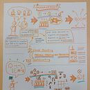 Visual thinking: organiza y presenta ideas potentes. Een project van Creatieve consultancy,  Design management, Marketing,  Creativiteit,  Tekening, Communicatie y Presentatieontwerp van Javier SP - 02.01.2023