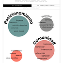 Mi proyecto del curso: Diseño de feed de Instagram con Canva. Graphic Design, Marketing, Social Media, Instagram, and Digital Design project by Cristina Garza - 01.05.2023