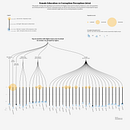 Female Education vs Corruption Perception (2014). Een project van Grafisch ontwerp, Informatieontwerp, Interactief ontwerp y  Infographics van roking_ana - 03.01.2023