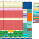 Meu projeto do curso: Organização de agenda para gestão de tempo e energia. Projekt z dziedziny Doradztwo kreat, wne, Zarządzanie projektowaniem, Marketing, Zarządzanie, Produkt i wność użytkownika Ana Carolina Couto - 09.01.2023
