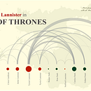 My project for course: Data Visualization and Information Design: Create a Visual Model. Un projet de Design de l'information, Design d'interaction et Infographie de orenaiket - 31.12.2022