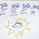 My project for course: Visual Thinking: Organize and Present Powerful Ideas. Consultoria criativa, Gestão de design, Marketing, Criatividade, Desenho, Comunicação, e Design de apresentação projeto de Roland Maamari - 17.01.2023