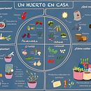 Mi proyecto del curso: Ilustración de infografías para público infantil y juvenil. Un proyecto de Diseño de la información, Infografía, Ilustración infantil, Comunicación y Literatura infantil						 de Nerina Vallejo Verdi - 09.11.2022