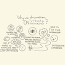 Meu projeto do curso: Visual thinking: organize e apresente ideias poderosas. Un proyecto de Consultoría creativa, Gestión del diseño, Marketing, Creatividad, Dibujo, Comunicación y Diseño de presentaciones						 de julconradi - 05.03.2023