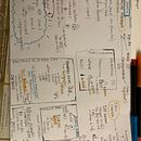 My project for course: Sketchnoting: Communicate with Visual Notes. Traditional illustration, Creativit, Drawing, Communication, Management, Productivit, and Business project by florencehencke - 01.26.2023