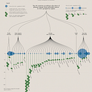 My project for course: Creative Data Visualization for Narrative Designs. Een project van Grafisch ontwerp, Informatieontwerp, Interactief ontwerp y  Infographics van esztinagy325 - 31.01.2023