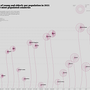 Percentages of young and elderly per population in 2021 in the top 20 most-populated countries. Projekt z dziedziny Projektowanie graficzne, Projektowanie informacji, Projektowanie interakt, wne i Infografika użytkownika mattia_baffari - 01.02.2023