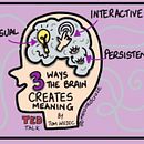 My project for course: Sketchnoting: Communicate with Visual Notes. Un proyecto de Ilustración tradicional, Creatividad, Dibujo, Comunicación, Gestión, productividad							 y Business de melainedcruze - 02.02.2023