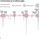 Earthquake deaths in the last century. Een project van Grafisch ontwerp, Informatieontwerp, Interactief ontwerp y  Infographics van Irene Larraz - 08.02.2023