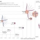 Data Visualization and Information Design:  CO2 emissions Visual Model. Projekt z dziedziny Projektowanie informacji, Projektowanie interakt, wne i Infografika użytkownika Maria Osika - 12.02.2023