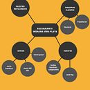 Mi proyecto del curso: Desarrollo de un plan de medios digitales. Projekt z dziedziny  Reklama, Portale społecznościowe, Marketing c, frow, Marketing na Facebooku, Growth Marketing i SEO użytkownika Mercedes Espinosa - 13.02.2023